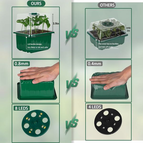 Self-Watering Seed Starter Tray - Kit with Grow Light and Humidity Dome,6-Pack 72-Cell Plant Seedling Tray,Reusable Plastic Germination Trays