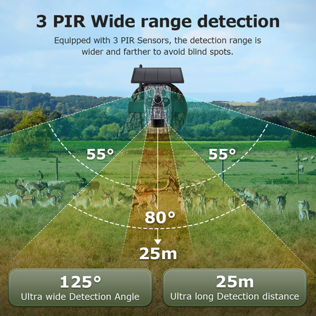 Solar Powered Security Camera 4G 3MP Outdoor Hunting Home Surveillance System Battery House CCTV 360 Degree View Wildlife Animal Motion Monitoring Cam