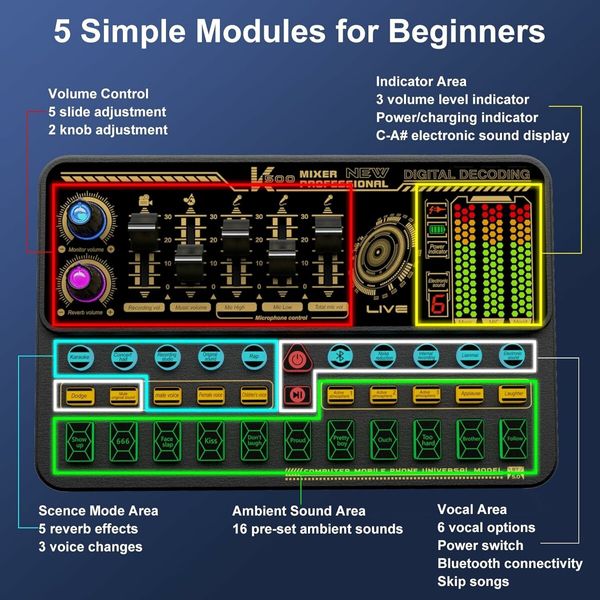 Audio Mixer With Effects, Live Sound Card with Volume Fader, Voice Changer, Sound Effects, LED Lights, for Karaoke, Streaming, Recording, Podcasting Sound Board
