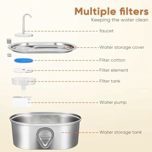Cat Water Fountain,3.5L Large Capacity Automatic Stainless Steel Pet Water Dispenser Indoor Cat and Dog Water Fountain with Water Level Window