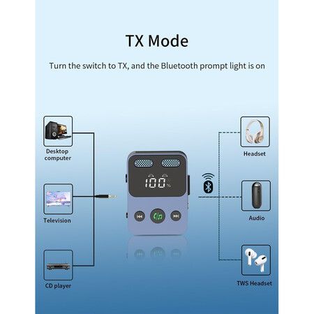Bluetooth 5.3 Transmitter Receiver for Airplane,Dual Pairing Wireless Bluetooth Adapter Compatible 2 AirPods Headphones with Monitor