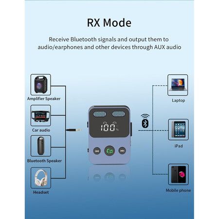 Bluetooth 5.3 Transmitter Receiver for Airplane,Dual Pairing Wireless Bluetooth Adapter Compatible 2 AirPods Headphones with Monitor