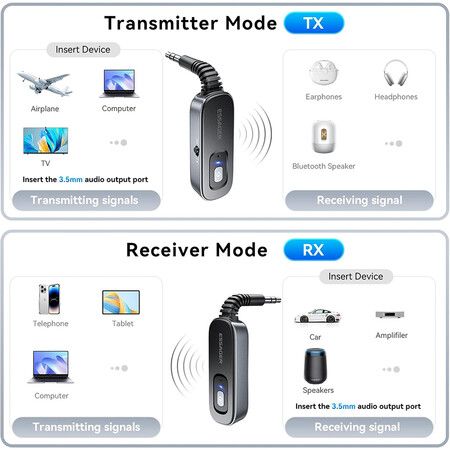 Bluetooth 5.1 Aux Adapter Receiver and Transmitter Rechargeable for Airpods Headphones Speaker, 3.5mm Aux Audio Jack Adapter