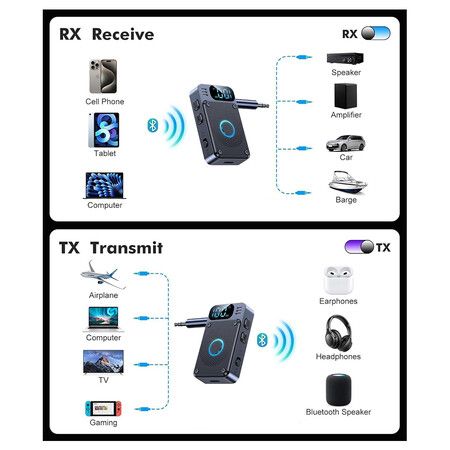Bluetooth 5.4 Transmitter Receiver Adapter for Airplane Headphones, 2 in 1 Wireless Bluetooth 3.5mm Aux Audio Transmitter, Receiver for TV