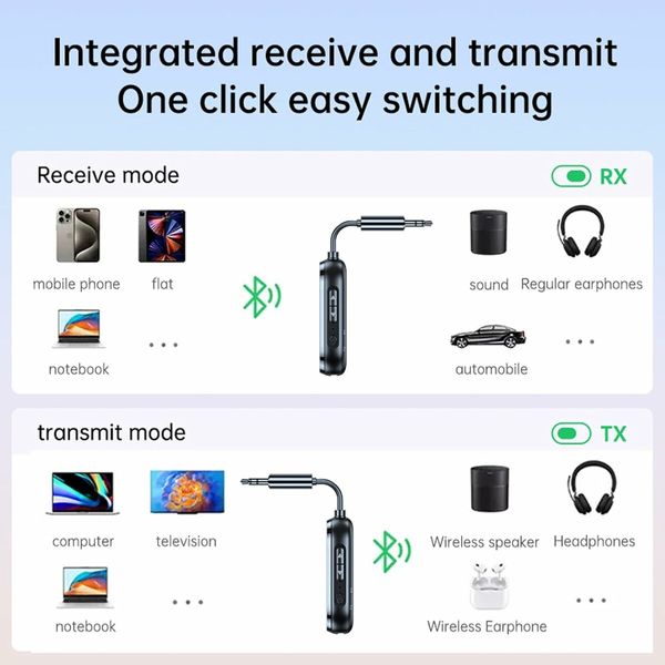 Bluetooth 5.4 Airplane Transmitter Adapter for Supports 2 Headphones, AirPods, 2 in 1 Wireless Bluetooth 3.5mm Aux Audio Transmitter, Receiver