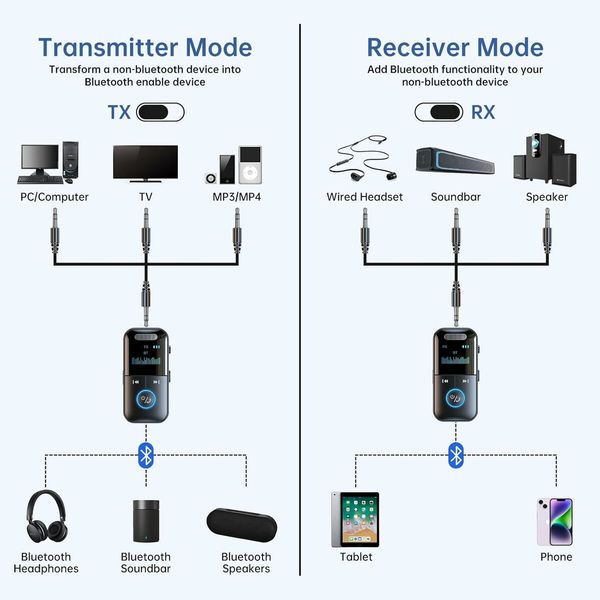Bluetooth 5.4 Audio Transmitter Receiver, 4 in 1 Wireless Transmitter Adapter, Low Latency, HD Screen, TF Card Aux Adapter for Airplane, Car, Laptop, Radio