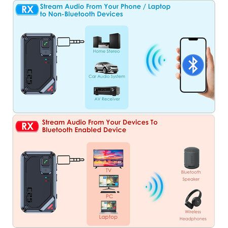 Bluetooth AUX Adapter for Car, Bluetooth Transmitter Receiver, Bluetooth Transmitter for TV, Airplane, Headphones, Bluetooth Receiver