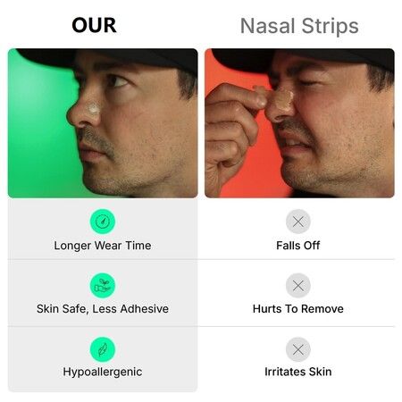 Breathing Nasal Strip Starter Kit,Boost Oxygen Intake,Reduce Snoring,Improve Sleep Quality - Sweat Resistant,Skin Safe Nasal Strips (15 Count)