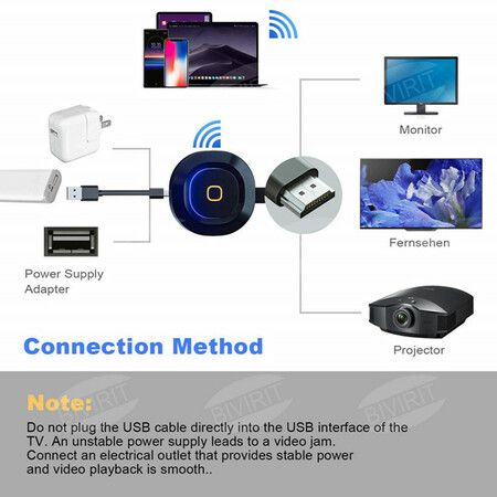 4K Wireless HDMI Display Dongle Adapter 1080P WiFi Streaming Movies Shows Receiver for iPhone iPad Android Tablet Laptop(5G)