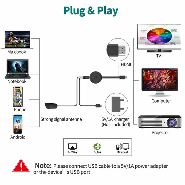 4K Wireless HDMI Display Dongle Adapter 1080P WiFi Streaming Movies Shows Receiver for iPhone iPad Android Tablet Laptop(2.4G)