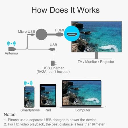 Wireless WiFi Display Dongle HDMI Screen Mirroring Adapter Airplay DLNA Miracast for iOS Android TV Projector
