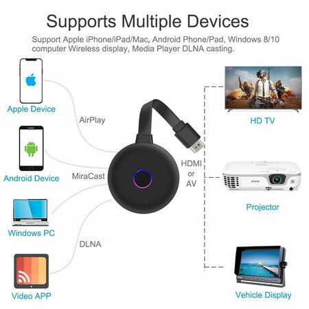 Wireless WiFi Display Dongle HDMI Screen Mirroring Adapter Airplay DLNA Miracast for iOS Android TV Projector