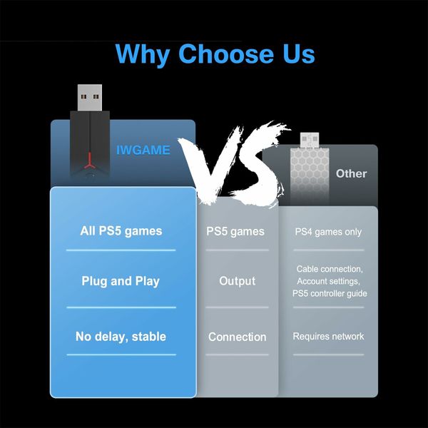 2-in-1 Wireless Adapter Converter USB Converter For PS5 Console PC Spark N5 Wireless Controller,White