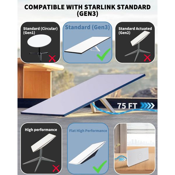 Starlink Gen 3 Cable,46m Starlink Replacement Cable,High-Speed Satellite Internet Accessory & Extension Cord for Star Link V3 Dish
