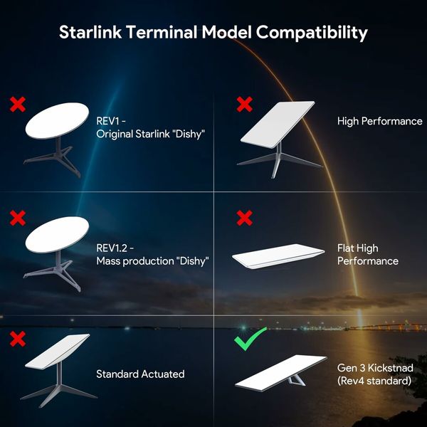 Starlink Gen 3 Mount,All in One Starlink Standard V3 Mesh Router and Star Link Gen 3 Power Supply Mounting Kit for StarLink V3 Gen3 HP Standard Router