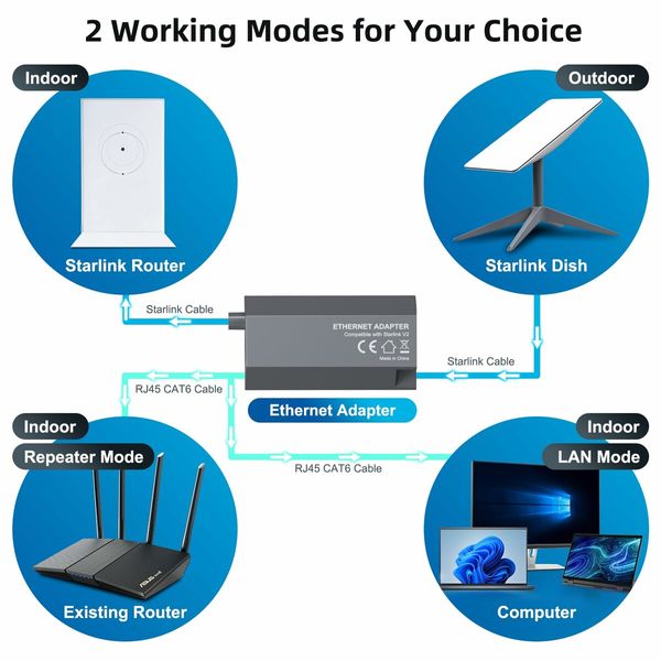 Starlink Ethernet Adapter for Starlink Rectangular Satellite Internet V2,Starlink Adapter Ethernet Gen 2 for Wired External Network