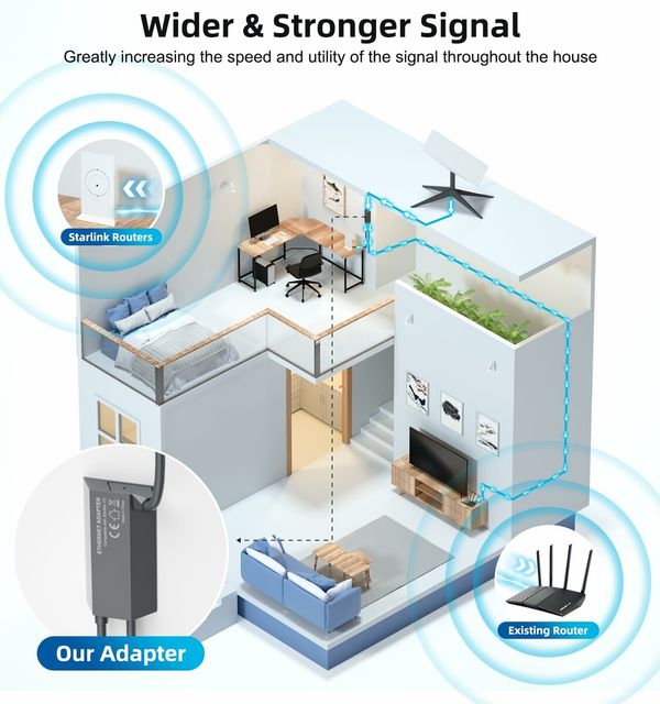 Starlink Ethernet Adapter for Starlink Rectangular Satellite Internet V2,Starlink Adapter Ethernet Gen 2 for Wired External Network