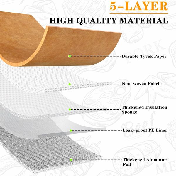 BBQ Blanket for Resting Meat,BBQ Brisket Blanket Meat Resting Blanket,Reusable Smoker Grilling Meat Insulated Resting Bag (45cm)