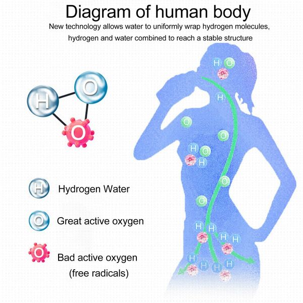 1500ml MAX Hydrogen Water Bottle, Hydrogen Water Generator with SPE/PEM Technology Pink