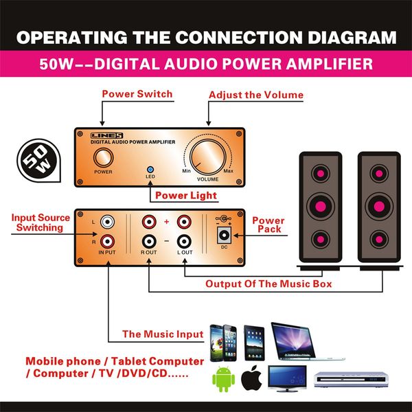 50W Digital Power Amplifier Hifi Amplifier With Stereo