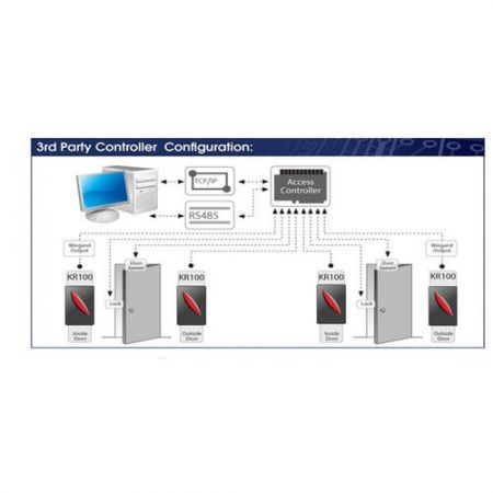 Waterproof ID Card Wiegand Reader/125KHz Proximity Card Reader