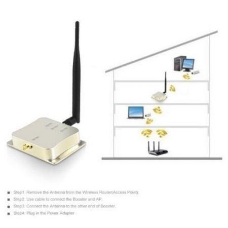 EDUP EP-AB003 2.4G 8W 39dBm 802.11b/g/n WIFI Signal Booster Broadband Amplifier