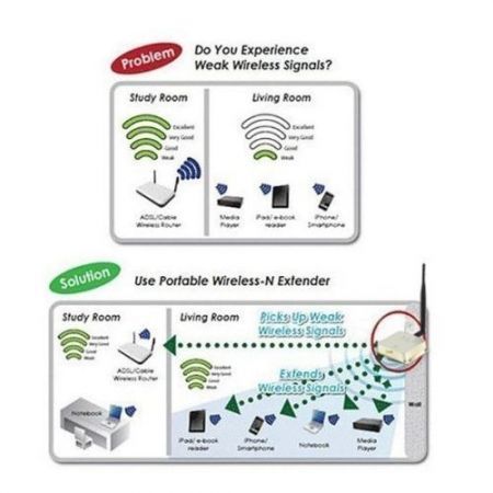 EDUP EP-AB003 2.4G 8W 39dBm 802.11b/g/n WIFI Signal Booster Broadband Amplifier