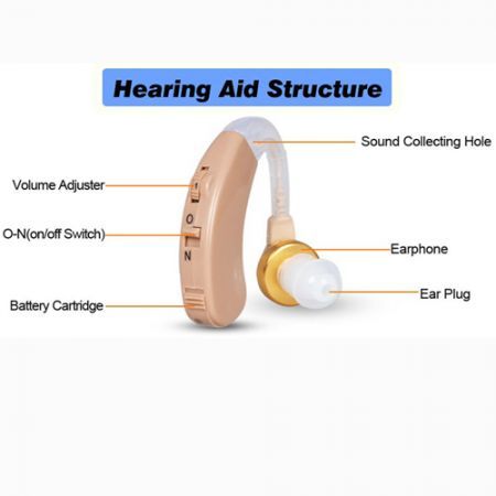 LUD F-138 Adjustable Tone Digital Hearing Aid Behind Ear Sound Amplifier