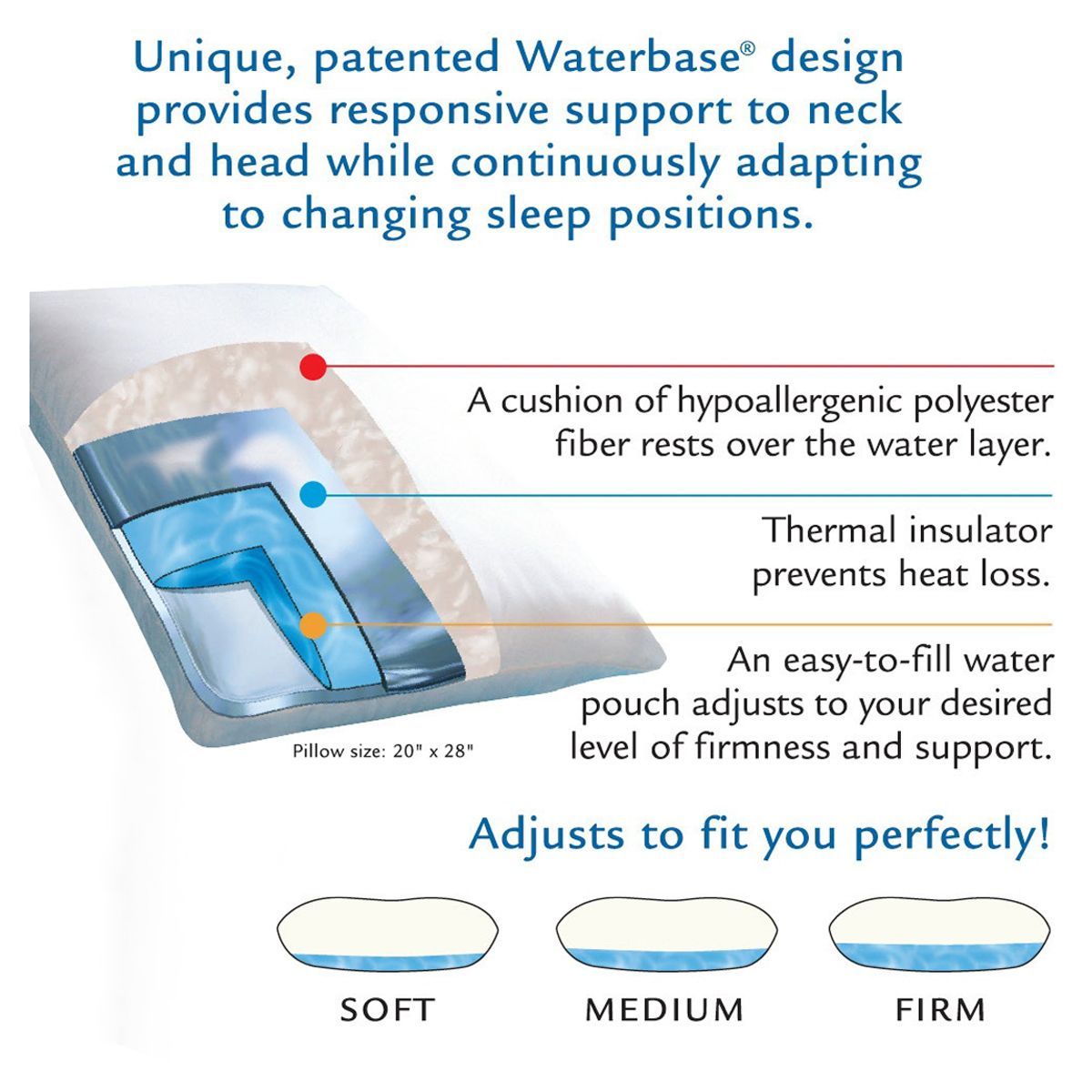 Mediflow Orthopedic Pillow with Waterbase Crazy Sales