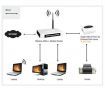 TP-Link TL-PS110U Single USB2.0 Port Fast Ethernet Print Server