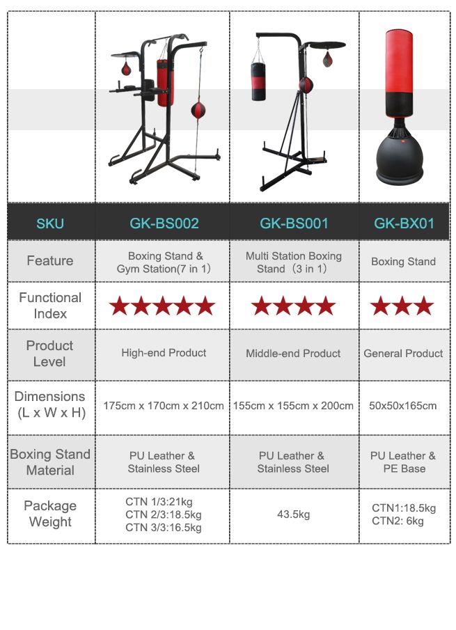 Punching Bag Weight Chart