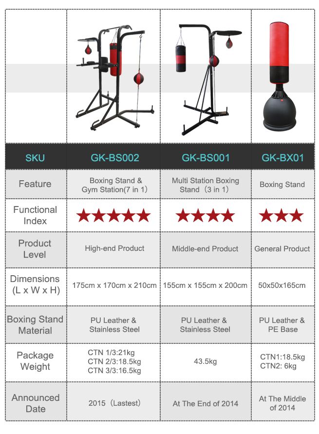 Power tower and online boxing station