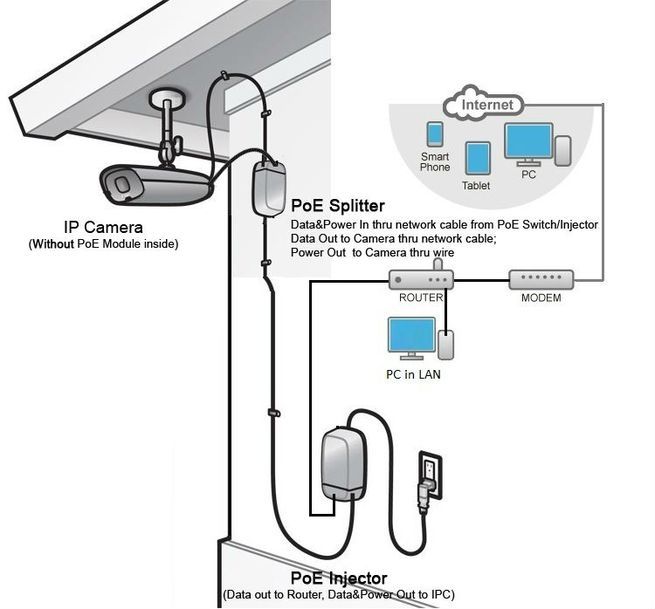 Hikvision Poe Wiring Diagram from img.crazysales.com.au