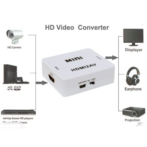 2PCS MINI HDMI to RCA CVBS Audio Video Converter - White