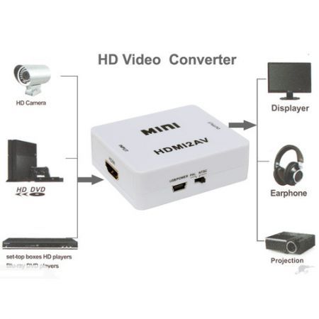 HDMI to RCA CVBS Audio Video Converter - White