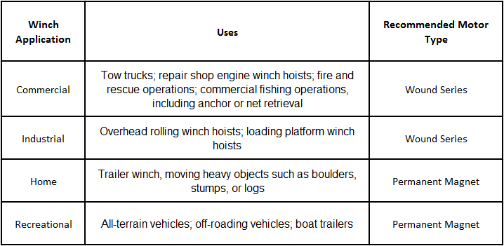 Winch types