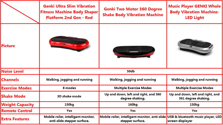Genki vibration machine comparison